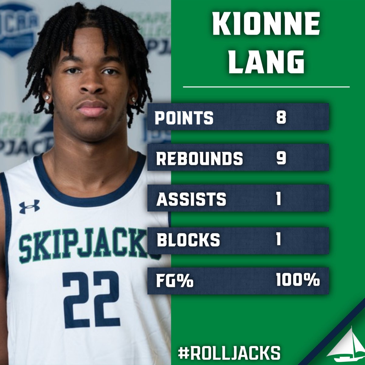 Chesapeake College Skipjacks Men's Basketball (@skipjacksmbb) on Twitter photo 