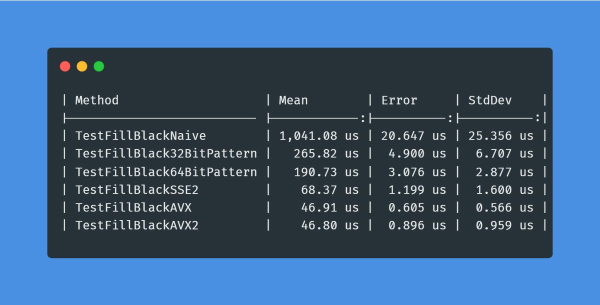 SIMD instructions are wild.

I always knew they existed but wow. 

In my Multiview for NDI, one of the most common tasks is to fill the output with a solid color.

That washes away the graphics from the prior frame.

In my naive version, where we just write the same UYVY 4:2:2