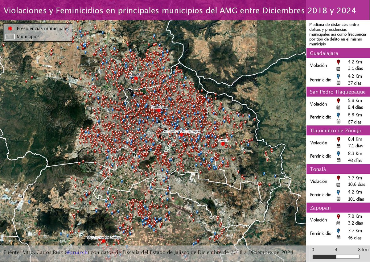 Carlos Ruiz (@cruizch) on Twitter photo Un día antes del #8M2025 comparto distancias entre delitos y presidencias municipales, así como frecuencia por municipio, de las carpetas de investigación por violaciones y feminicidios ocurridos en el último sexenio, de Diciembre 2018 a Diciembre de 2024 en ... (1) <a href="/sonia_ssi/">Sonia Serrano</a> Un día antes del #8M2025 comparto distancias entre delitos y presidencias municipales, así como frecuencia por municipio, de las carpetas de investigación por violaciones y feminicidios ocurridos en el último sexenio, de Diciembre 2018 a Diciembre de 2024 en ... (1) <a href="/sonia_ssi/">Sonia Serrano</a>