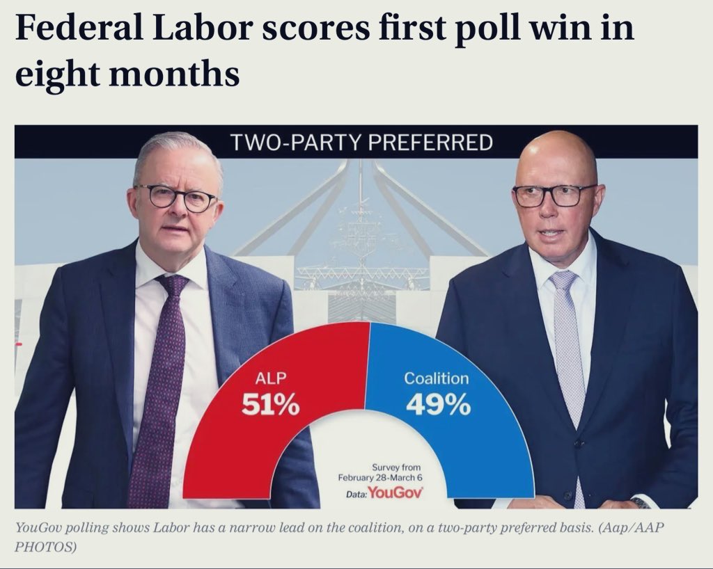 KieraGorden's tweet photo. New #YouGovPoll has Labor ahead of the L/NP reflecting recent Resolve/Morgan polls.
NOTE: It was taken before #Dutton abandoned his cyclone-ravaged electorate to party with his rich donor in Sydney. #AusPol https://t.co/f1k7OQJZz2