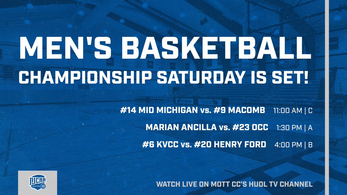 NJCAA Region 12 (@njcaaregion12) on Twitter photo Championship Saturday is set as six men's teams compete for three automatic bids out of Region 12!
Great Lakes District A, B & C Championships
C: #14 <a href="/MidMich_Lakers/">Mid Michigan Men's Hoops</a> vs #9 <a href="/MacombMBB/">Macomb Men's Basketball</a> - 11 AM
A: <a href="/MUAC_Basketball/">Marian University’s Ancilla College Basketball</a> vs #23 <a href="/OCCAthletics_/">OCC Athletics</a> - 1:30 PM
B: #6 KVCC vs #20 Henry Ford - 4 PM Championship Saturday is set as six men's teams compete for three automatic bids out of Region 12!
Great Lakes District A, B & C Championships
C: #14 <a href="/MidMich_Lakers/">Mid Michigan Men's Hoops</a> vs #9 <a href="/MacombMBB/">Macomb Men's Basketball</a> - 11 AM
A: <a href="/MUAC_Basketball/">Marian University’s Ancilla College Basketball</a> vs #23 <a href="/OCCAthletics_/">OCC Athletics</a> - 1:30 PM
B: #6 KVCC vs #20 Henry Ford - 4 PM