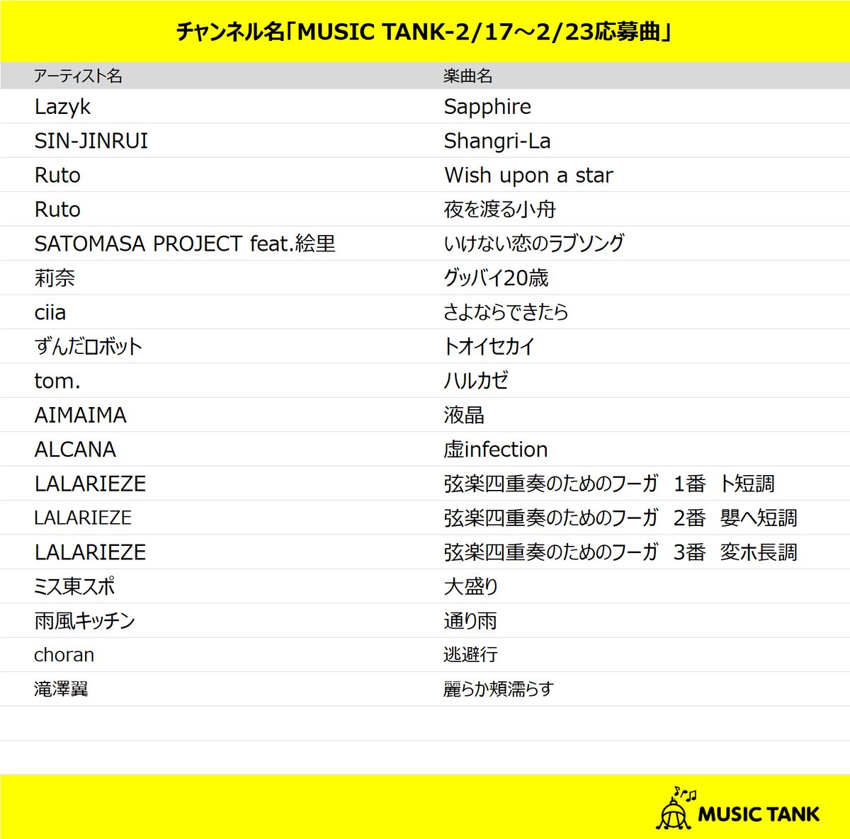 本日スタートの配信楽曲📱🎧
MUSIC TANK-2/17～2/23応募曲
smart.usen.com/ch01840/