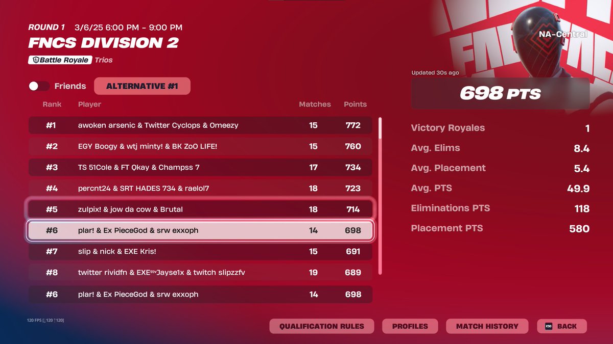 QUAL DIV 1 AGAIN <a href="/exxoph12/">exxoph</a> <a href="/PieceArt9/">Khan</a>