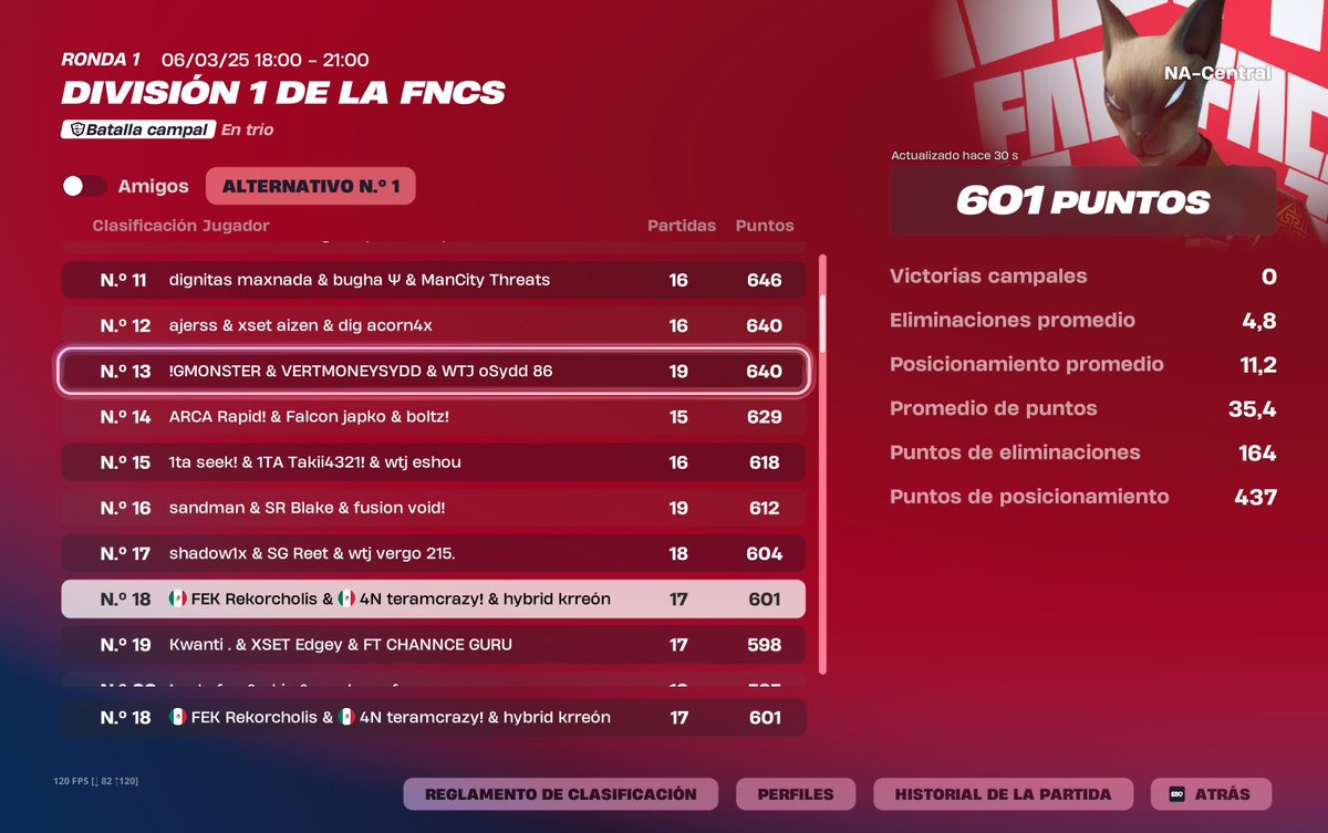 QUALED FINALS DIV 1 🇲🇽🏆
<a href="/teram2x/">teramcrazy</a> <a href="/KrreonFN/">MNRS Krreón</a>