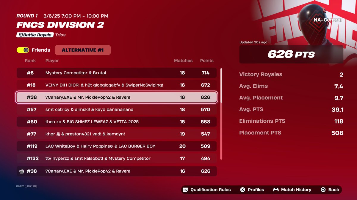 back in div 1 with the goats first week <a href="/Kanaryfn7/">XSET Kanary</a> <a href="/7RavenFN/">Raven!</a> <a href="/ClovrHQ/">Clovr</a>