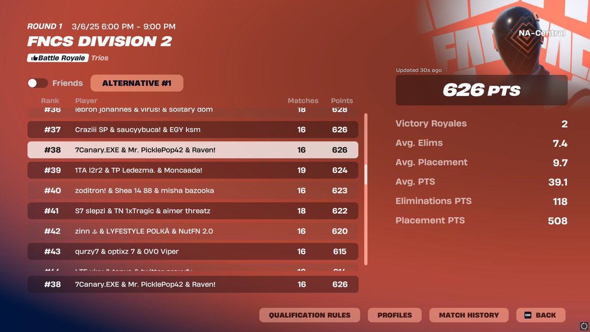 Back In Div 1 🏆 <a href="/Kanaryfn7/">Kanaryfn</a> <a href="/ProfesionalSped/">ratchuck</a> <a href="/VTalentedTeam/">Very Talented</a>