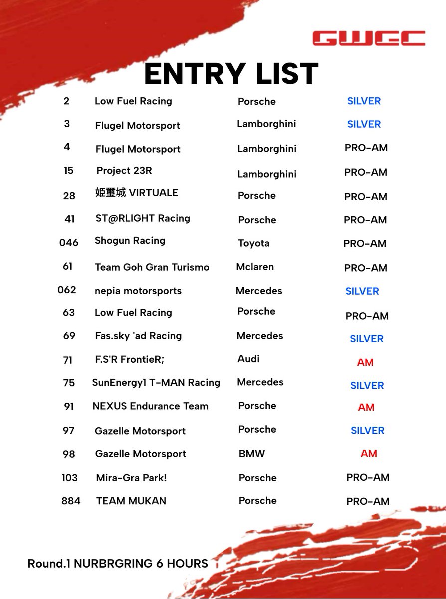 GWEC_GT7 2026 Round1 BATHURST 6 HOURS RACE WEEK! tweet media