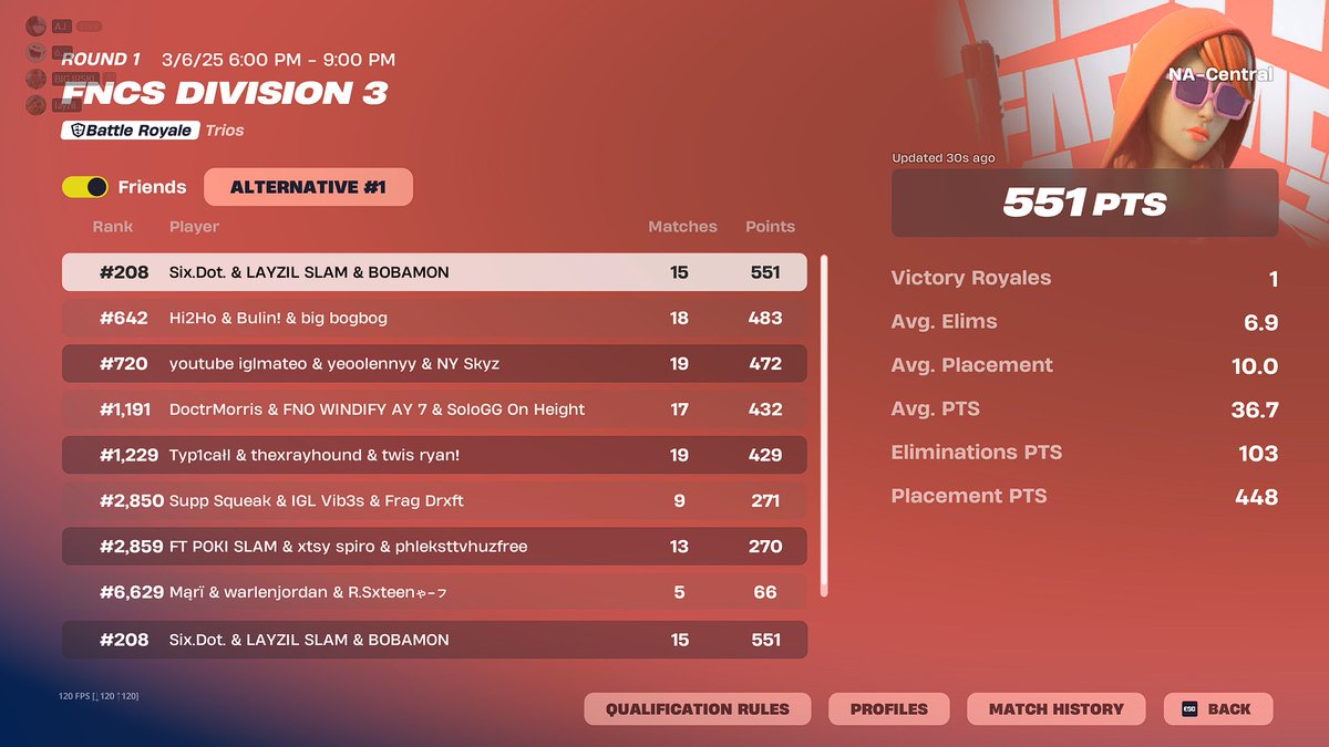 smallnotboba's tweet photo. WHERE THE CHEATERS AT BRO PLS GET ME OUT OF THIS DIVISION 😕 https://t.co/2wi3pXht4Q