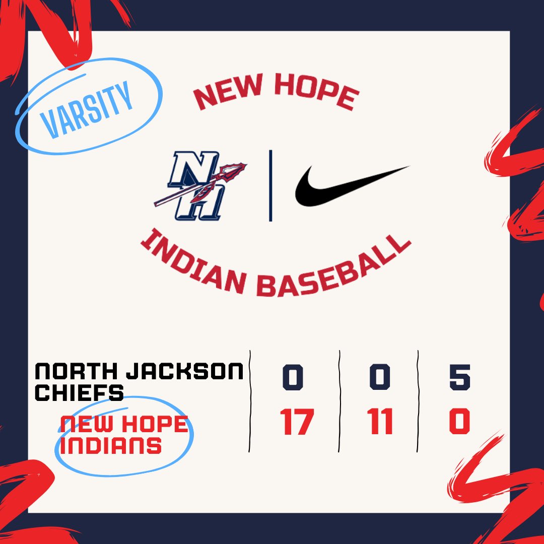 New Hope HS Baseball (@newhopehsbaseb1) on Twitter photo Game 2 W 17-0 π¨NO HITTER ALERTπ¨
<a href="/adudley2025/">Andrew Dudley</a> 5IP CG 0H 0ER 8Kβs; 1-2 2RBIβs BB
<a href="/LaytonPohl/">Layton Pohl</a> 1-2 3B 2RBIβs 3RS BB
<a href="/grant_maples1/">Grant Maples</a> 2-4 2RBIβs RS SB
<a href="/DawsonCambron/">Dawson Cambron</a> 2-4 2B 3RBIβs RS
Lucas Terry 2-3 2RBIβs RS BB
Brody Gowan 2-2 RBI 2RS SB
Drake Dempsey added a hit.
<a href="/NHHS_Indians/">New Hope High School</a> Game 2 W 17-0 π¨NO HITTER ALERTπ¨
<a href="/adudley2025/">Andrew Dudley</a> 5IP CG 0H 0ER 8Kβs; 1-2 2RBIβs BB
<a href="/LaytonPohl/">Layton Pohl</a> 1-2 3B 2RBIβs 3RS BB
<a href="/grant_maples1/">Grant Maples</a> 2-4 2RBIβs RS SB
<a href="/DawsonCambron/">Dawson Cambron</a> 2-4 2B 3RBIβs RS
Lucas Terry 2-3 2RBIβs RS BB
Brody Gowan 2-2 RBI 2RS SB
Drake Dempsey added a hit.
<a href="/NHHS_Indians/">New Hope High School</a>