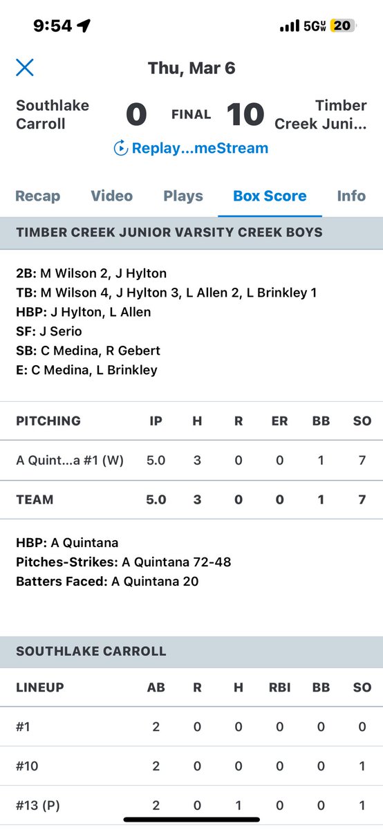 Felt great on the mound today against Southlake Carroll. Pitched a complete game😤
<a href="/TCFalconBsb/">Timber Creek Falcon Baseball</a> <a href="/ChuckNRGWells/">Coach Wells #1</a> <a href="/R_Lorber08/">Randy Lorber</a> <a href="/ImpactBsblClub/">Impact Baseball Club</a>