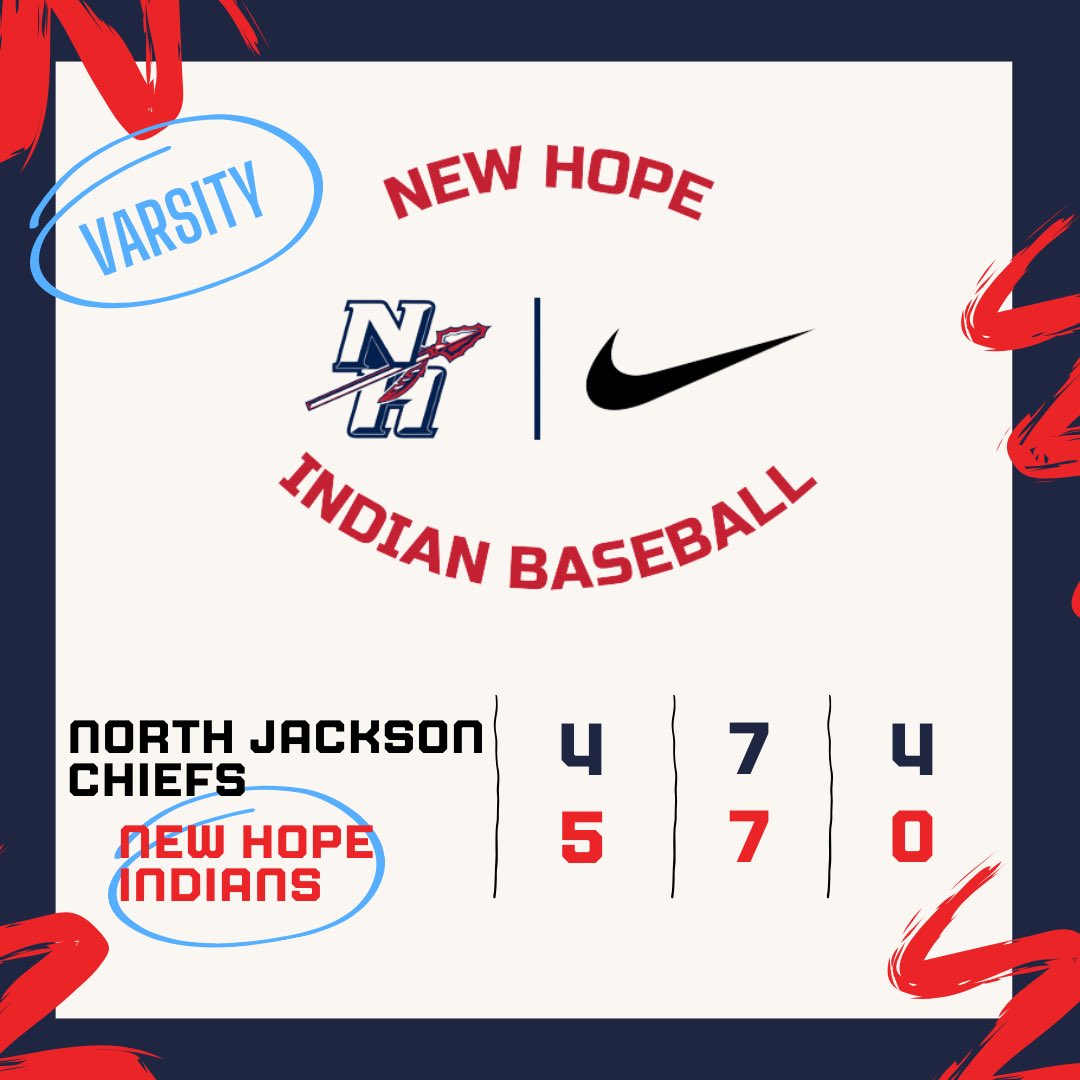 New Hope HS Baseball (@newhopehsbaseb1) on Twitter photo Game 1 W 5-4 (8 innings)
<a href="/DawsonCambron/">Dawson Cambron</a> 5.2IP 3H 1ER 9Kβs; 1-4 2RBIβs (Walk Off 1B in the 8th)
<a href="/grant_maples1/">Grant Maples</a> 2.1IP 4H 1ER 2Kβs; 2-4 RS 2RBIβs
<a href="/adudley2025/">Andrew Dudley</a> <a href="/LaytonPohl/">Layton Pohl</a> Hudson Layne and Brody Gowan each added a hit. Game 1 W 5-4 (8 innings)
<a href="/DawsonCambron/">Dawson Cambron</a> 5.2IP 3H 1ER 9Kβs; 1-4 2RBIβs (Walk Off 1B in the 8th)
<a href="/grant_maples1/">Grant Maples</a> 2.1IP 4H 1ER 2Kβs; 2-4 RS 2RBIβs
<a href="/adudley2025/">Andrew Dudley</a> <a href="/LaytonPohl/">Layton Pohl</a> Hudson Layne and Brody Gowan each added a hit.