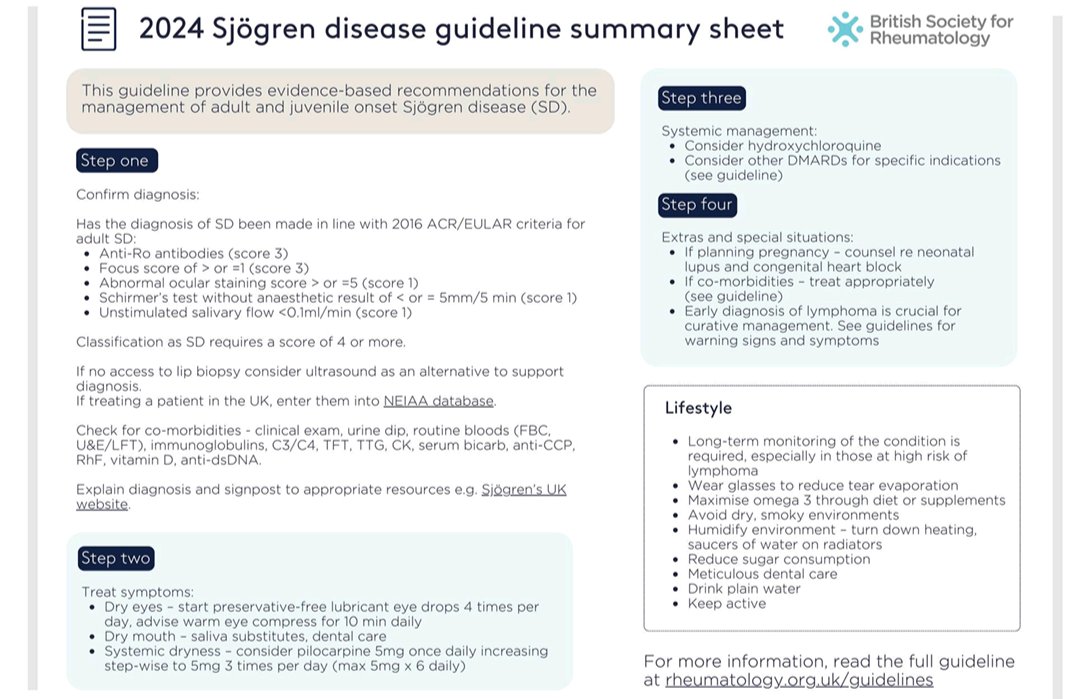A concise summary of common questions for the diagnosis and management of #sjogren disease 

🤷🏼Modalities for diagnosis and prognosis ?
🤷🏼‍♀️What eye drops to use?
🤷🏼When to use systemic therapy?
🤷🏼‍♂️What else to screen for? 

academic.oup.com/rheumatology/a…

#MedTwitter