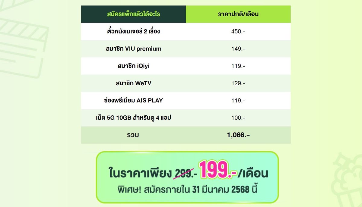 ช่วงนี้เหยินมาก เพราะติดดูต้าวนิว ไปป์ PJ เลออนใน GelBoys แล้วคือใช้ AIS ได้โปร Moive Lover แล้วคุ้มมาก เพราะจ่ายแค่ 199 ดูซีรี่ส์ใน iQiYi ได้แบบไม่มีโฆษณา แล้วแถมได้ VIP ใน Viu, WeTV และ AIS Play ราคานี้คือจึ้ง ใครอยากคุ้มดูในรูปแล้วกดสมัครตามด่วน! 
#ดูหนังให้สุดZEED #AISZEED5G