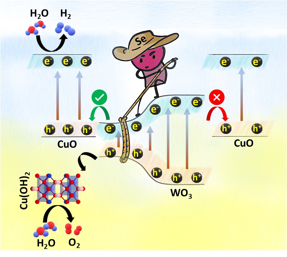 Two in a row: Nitul"s work in  J. Mater. Chem. A (doi.org/10.1039/D5TA00…) about fine-tuning  the electronic structure for better charge transfers for water electrolysis. Theoretical inputs from  Manabendra Sarma's group is greatly appreciated <a href="/ANRFIndia/">Anusandhan National Research Foundation</a> <a href="/IITGuwahati/">IIT Guwahati</a> <a href="/JMaterChem/">J. Mater. Chem. family</a>