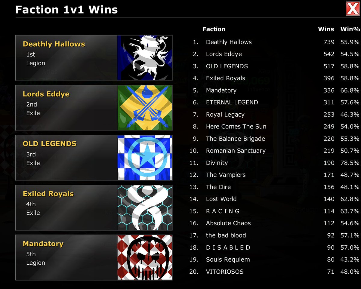 Another day, another champ. 
#EDcodes
