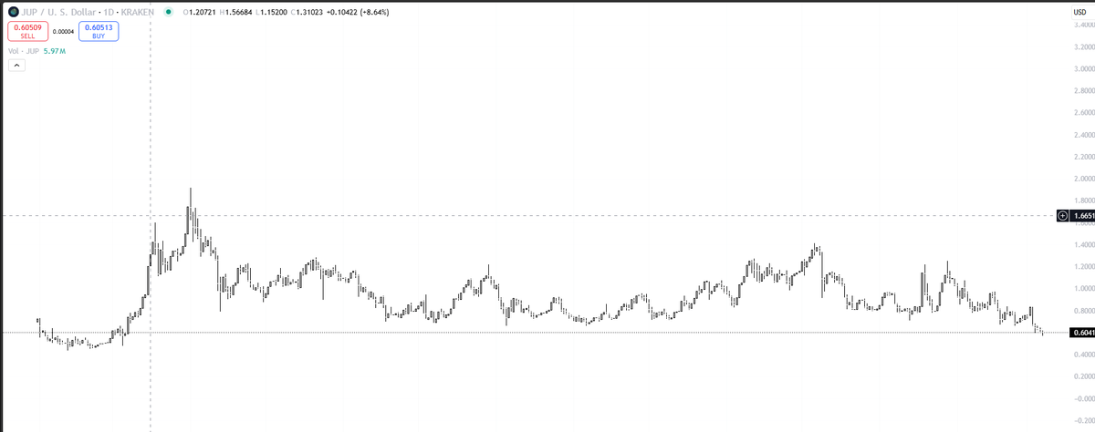 this jup chart is looking nice