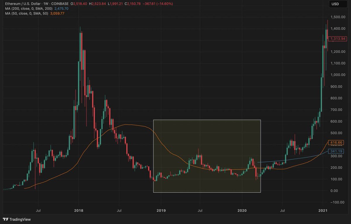 pythonomics's tweet image. Buckle up.

~nochillio