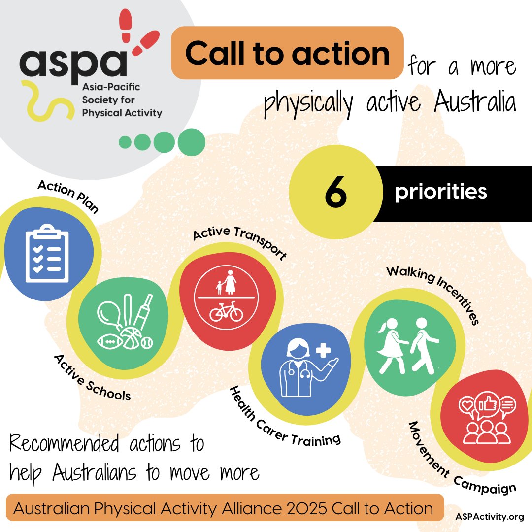 Supporting Australians to Move More 🏃‍♂️

With the upcoming Australian Federal Election, the Australian Physical Activity Alliance, led by ASPA, has issued a Call to Action with 6 key priority areas. 

Learn more and see how you can get involved: aspactivity.org/advocacy/a-cal…