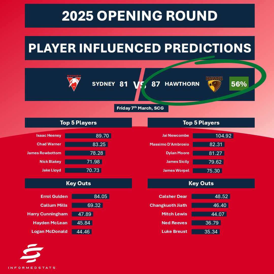 informedstats tweet media