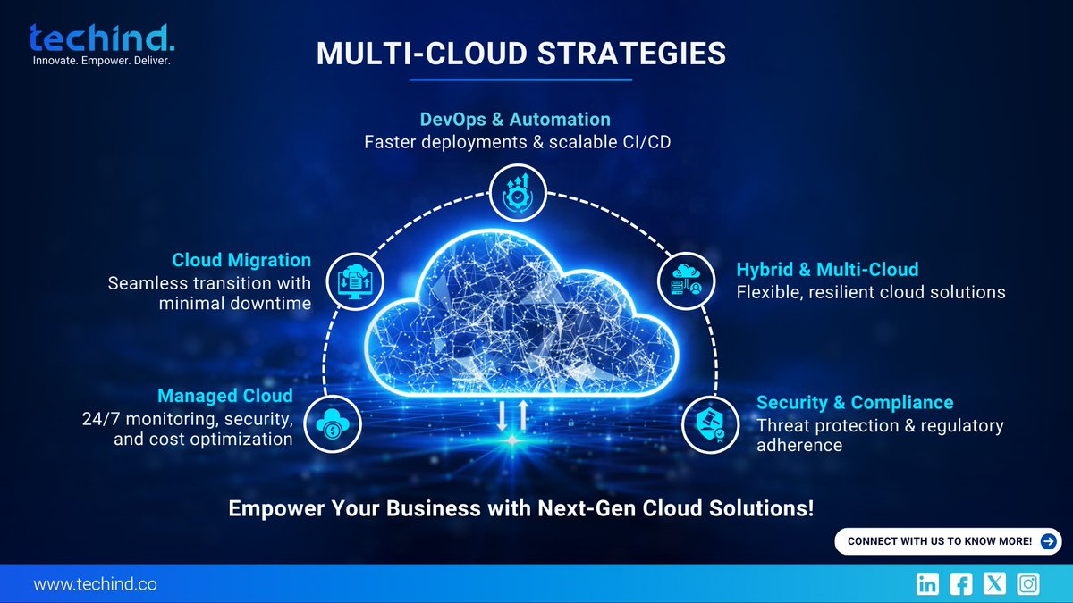 Techindo Systems Private Limited tweet media