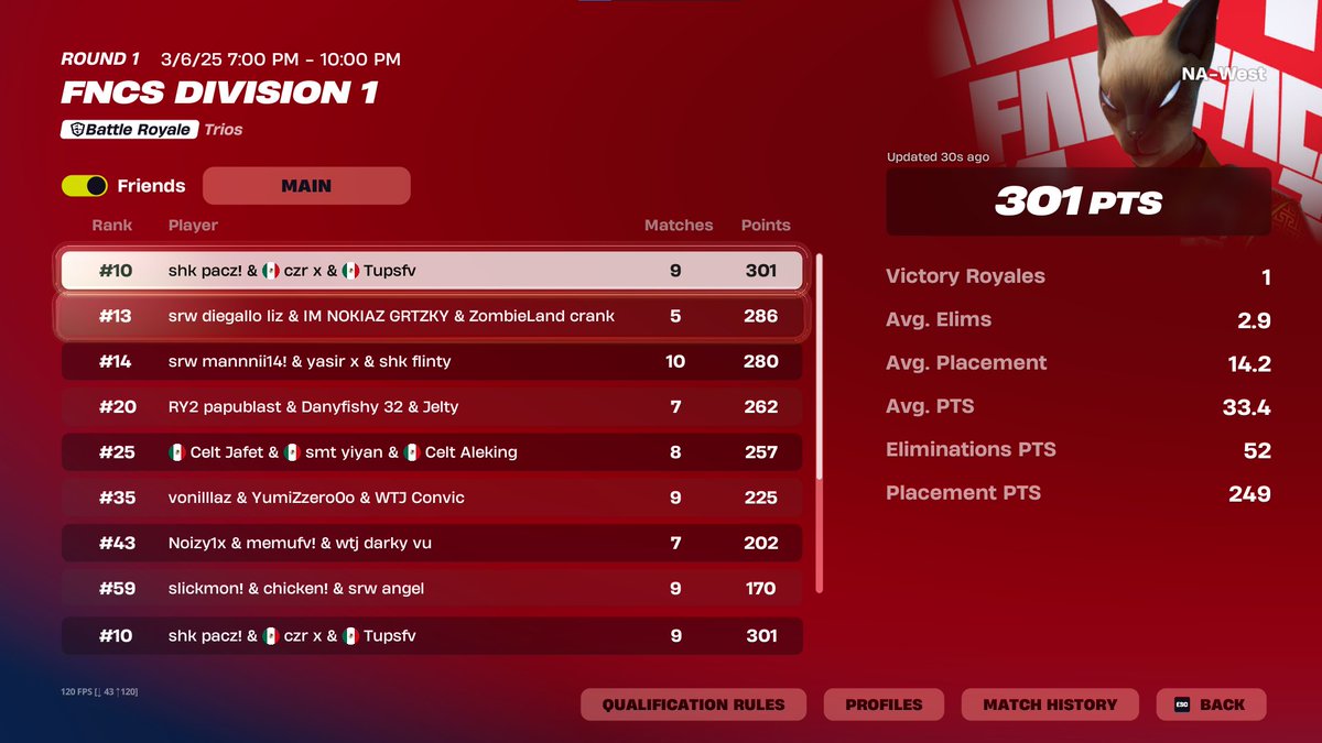 TOP 10 QUALED FINALS DIV 1 w <a href="/CZRx24/">CZRx</a> <a href="/tups_ed/">tups</a>  
Lonewolf en finals