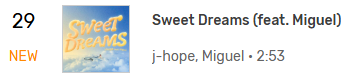 jhope218hz's tweet photo. 3월 7일(금) 오후 3시
Sweet Dreams 차트

24시간 스밍량이 50% 반영되는 "멜론 탑백"에는 들지 못했지만, 1시간 스밍량만 100% 반영되는 "멜론 구 실시간 차트"에서 29위로 진입합니다!

현재 100개의 곡 중, 실시간 스밍으로 저희가 29번째라는 이야기는, 이제 24시간 스밍량만 붙으면 탑백으로 충분히 들어갈 수 있다는 것이고, 지금도 멜론 탑백 차트 진입에 가까워졌다는 뜻입니다!!!!! (백몇위 예상)

지금부터 1개곡 기준 1시간에 1회 스밍이 돌아갈 수 있도록 무조건 꼭 붙들어 주세요!!!

멜론 탑백 - 
멜론 구 실시간 29위 (new)
멜론 핫백(100일) 14위(new)
멜론 핫백(30일) 4위(new)
벅스 실시간 10위 (new)
지니 실시간 - 
바이브 실시간 - 
#호비신곡_스윗드림스_음방1위가즈아