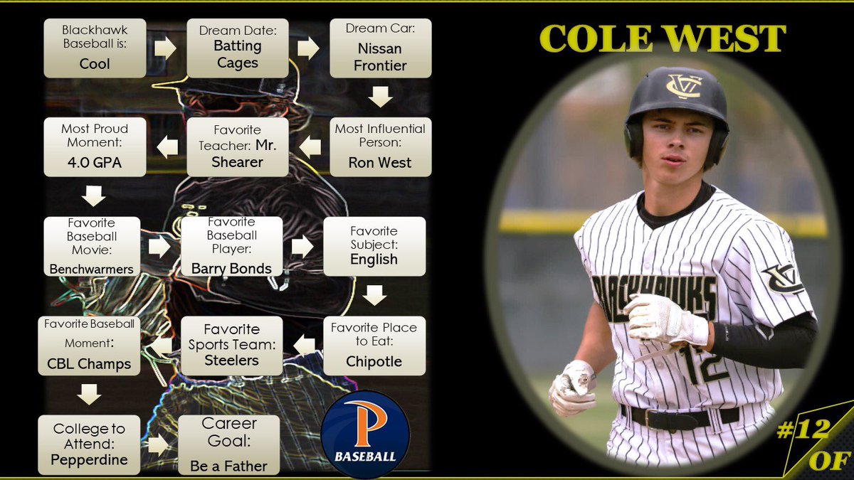 Today’s senior spotlight is on #12, center-fielder Cole West! Only a true baseball player would choose the batting cages as a dream date.👍His fav. subject is English, &amp; his leadership skills have played a key role in strengthening team chemistry. #WErCV #PTS🪨🔨#38 #makingwaves
