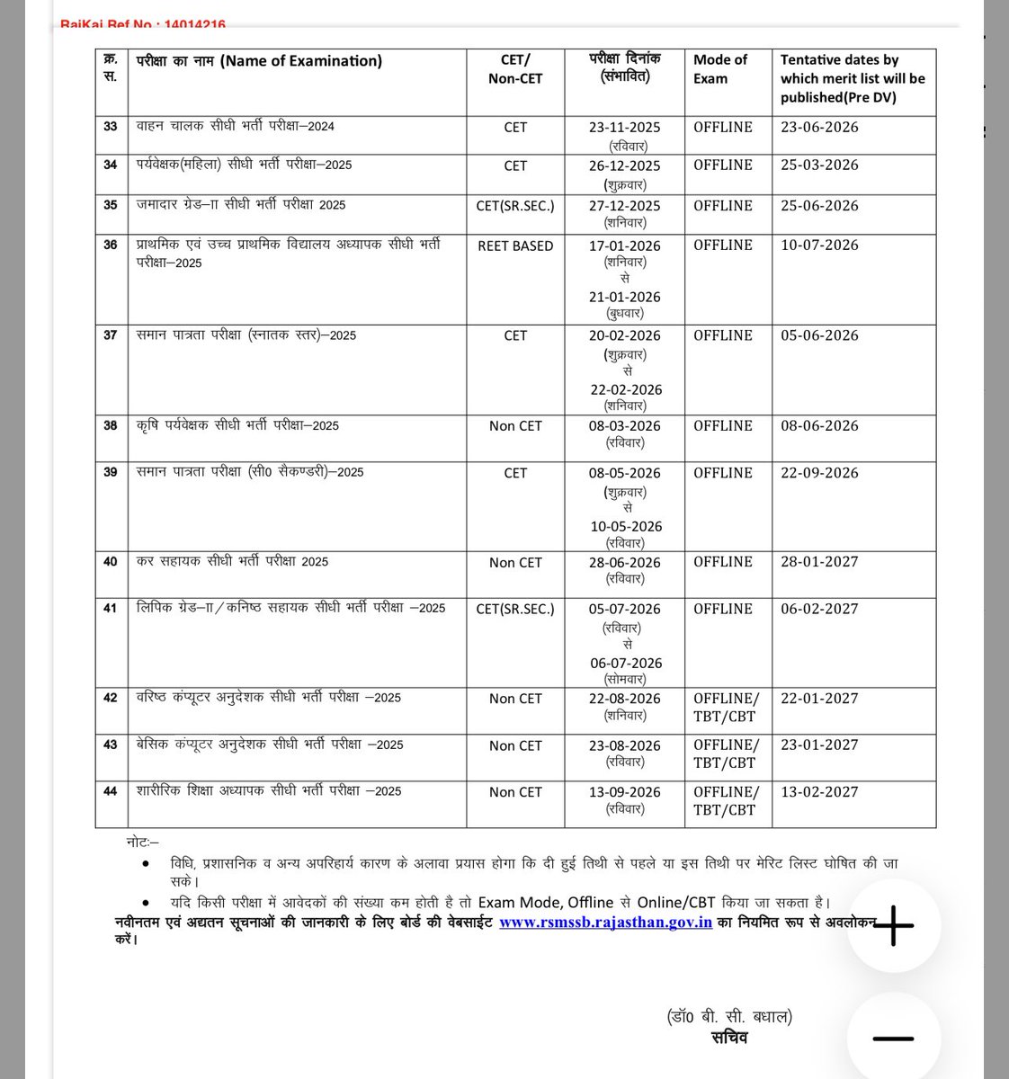 कर्मचारी चयन बोर्ड की परीक्षाओं का संशोधित कैलेंडर 👇🏿👇🏿👇🏿👇🏿👇🏿