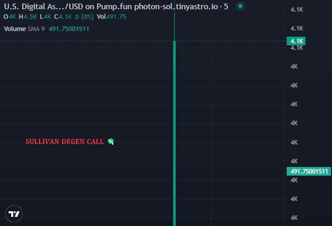 Wf_Pepe9's tweet photo. #NEWCALL
πͺ$U.S. Digital As...
πCall : 4.1K MCAP
CA: #H3UipHRn1kQ1nFXqdvrdzEptW2Pj2oPJ5UKG4x5Epump
πClick here : @Sullivan Rich (https://t.co/sAzkyJRP1E)
πClick here : https://t.co/me6MIX0Ogt https://t.co/BoJl8w20PV