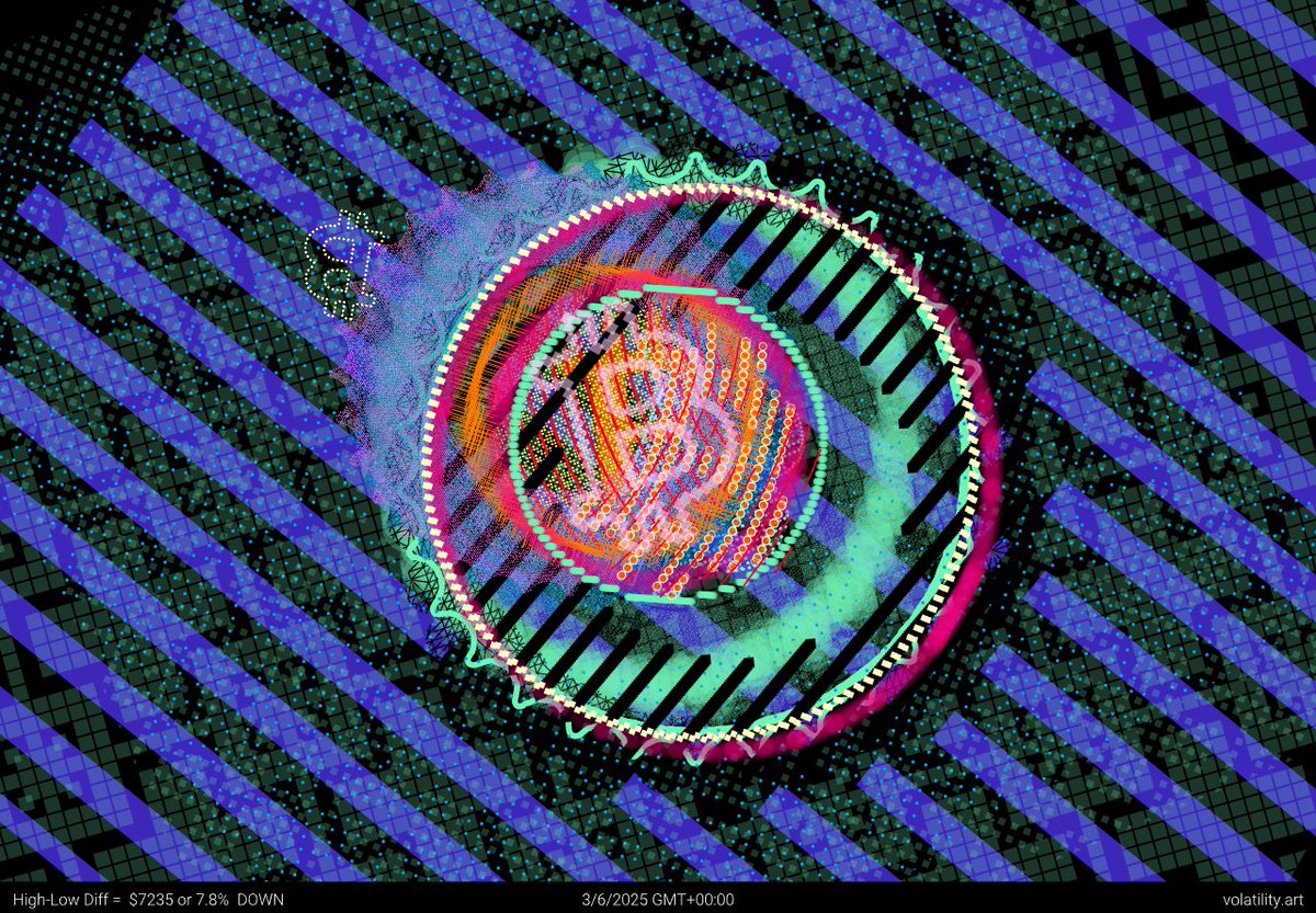 Bitcoin Volatility Art tweet media