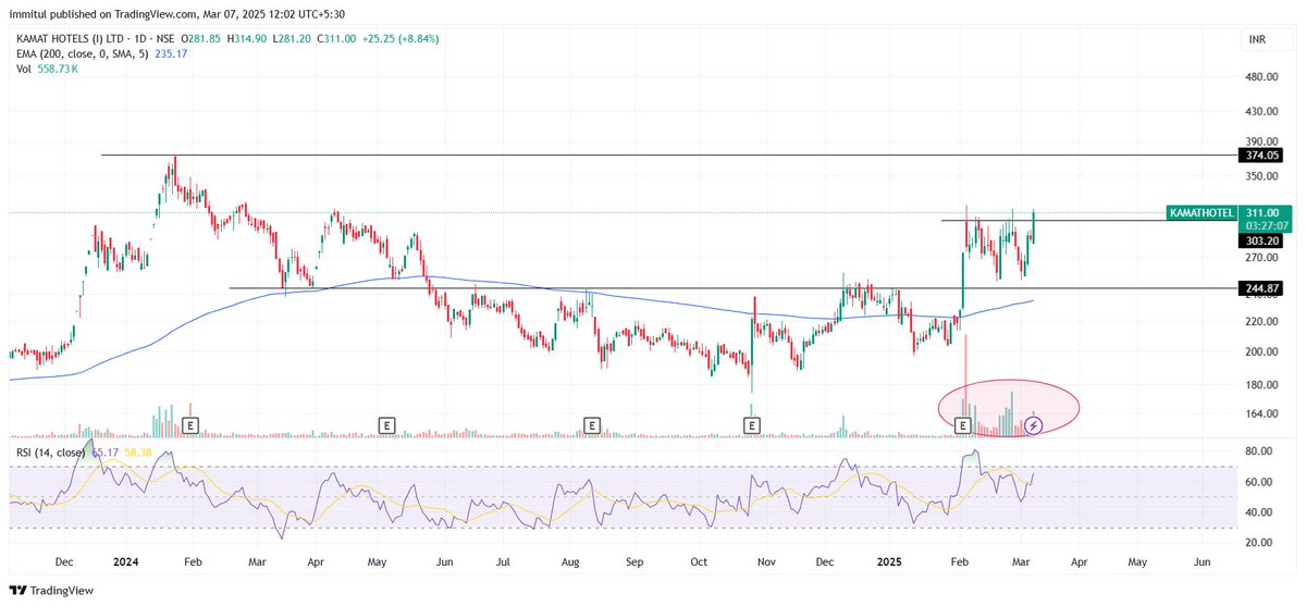 mitulpm's tweet image. #kamathotel 
@VVVStockAnalyst 
@equialpha