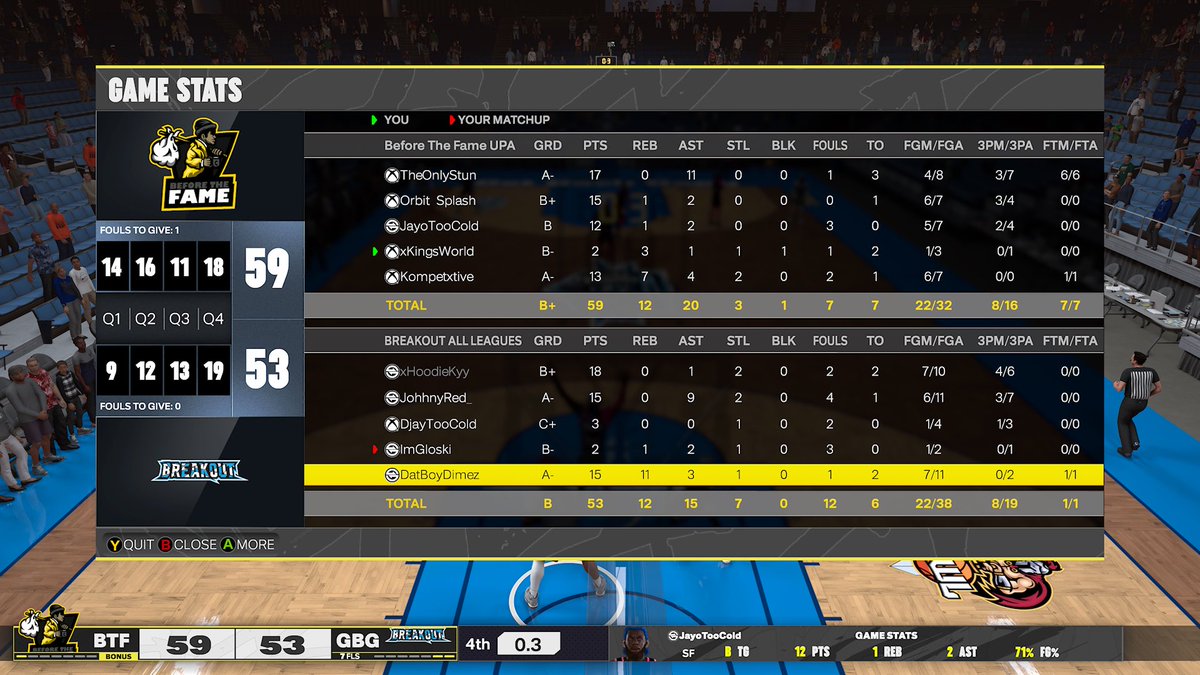 💰Before The Fame (@b4thefame__) on Twitter photo Ggs to <a href="/BreakouttGaming/">BREAKOUT</a> as we win <a href="/2kDiscord/">SQUAD FINDER | NBA2K25 LEAGUES</a> Finals!!
🤩:<a href="/TypicalStun/">Kaden ✞</a>
⭐️<a href="/lllOrbit/">Orbit</a>
🔒:<a href="/HatedJayo/">Jayo</a>
🥷🏾:@xkingsworld
🐐:<a href="/Kompetxtive/">ٌ</a>
<a href="/TooColdContent/">TC Updates</a> <a href="/RiskTakersGC/">RiskTakers 🪓</a> <a href="/TooColdOrg/">TooCold Org ❄️</a> <a href="/NLMBMovement/">NLMB</a> Ggs to <a href="/BreakouttGaming/">BREAKOUT</a> as we win <a href="/2kDiscord/">SQUAD FINDER | NBA2K25 LEAGUES</a> Finals!!
🤩:<a href="/TypicalStun/">Kaden ✞</a>
⭐️<a href="/lllOrbit/">Orbit</a>
🔒:<a href="/HatedJayo/">Jayo</a>
🥷🏾:@xkingsworld
🐐:<a href="/Kompetxtive/">ٌ</a>
<a href="/TooColdContent/">TC Updates</a> <a href="/RiskTakersGC/">RiskTakers 🪓</a> <a href="/TooColdOrg/">TooCold Org ❄️</a> <a href="/NLMBMovement/">NLMB</a>