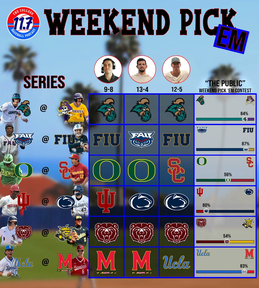 11Point7 College Baseball tweet media