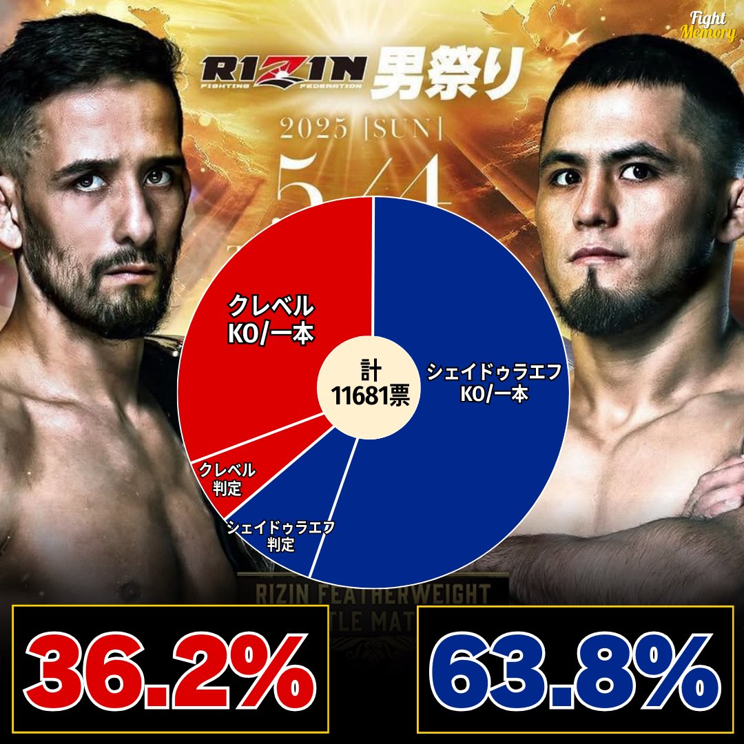 ファイトメモリー | Fight Memory on X: 