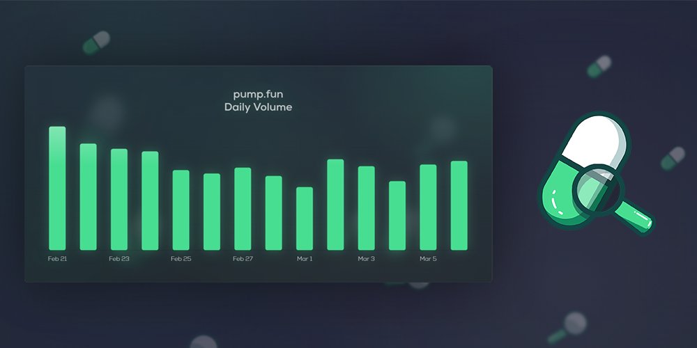 THAT’S WHAT WE LIKE TO SEE, BABY! 

The trenches are gradually rebounding with steady growth these past few days—plus our Daily Trend indicator just picked up a 20% volume surge today!

via: pumetrics.fun