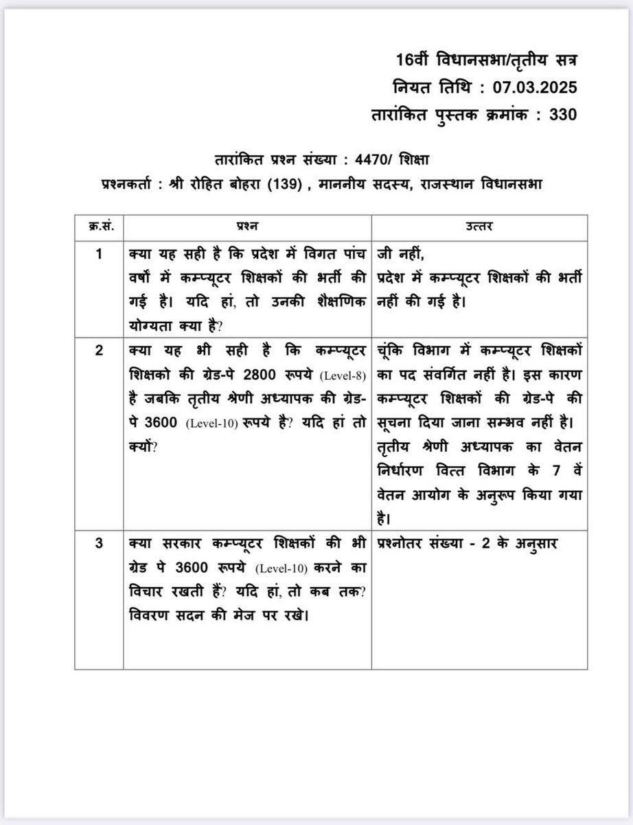 AnuragRanwa's tweet photo. दुखद
अगर इस तकनीकी युग में अभी तक राजस्थान में कंप्यूटर शिक्षक संवर्ग ही नहीं है,
तो 2 साल से सरकारी विद्यालयों में कम्प्यूटर शिक्षा देने वाले कम्प्यूटर अनुदेशक कौन है?
@BhajanlalBjp
@rajeduofficial
@me_moharsingh 
@madandilawar
@RajCMO 
@narendramodi 
@RajGovOfficial https://t.co/13Ao6J1sZw