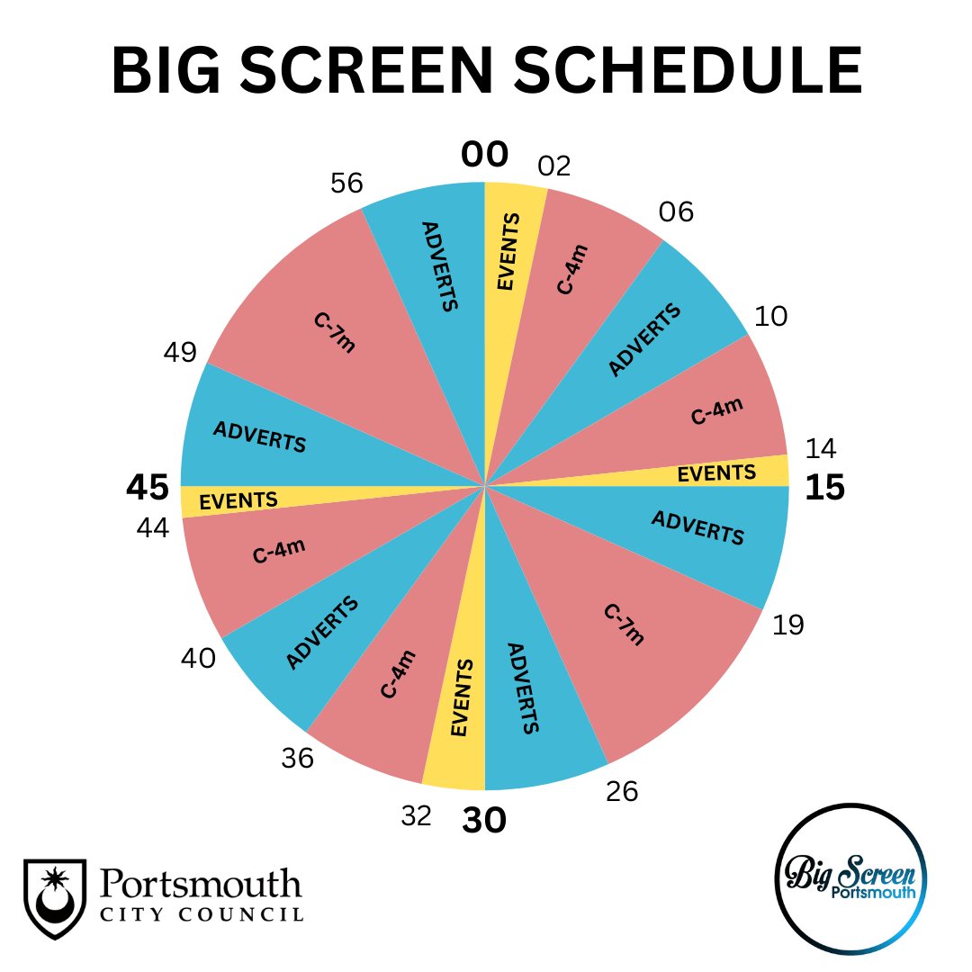 With the launch of the new Big Screen next week, here is a breakdown of our schedule ⏲

C-4m = Content, 4 minute segment
C-7m = Content, 7 minute segment
Events = Upcoming events in Portsmouth

#BigScreen #Portsmouth #Pompey #Southsea