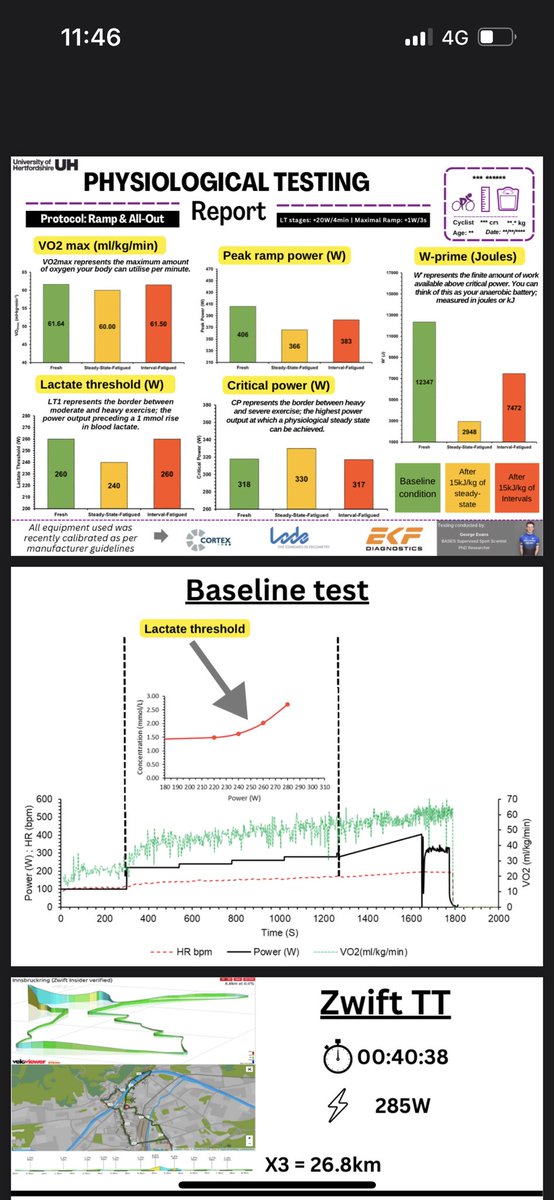 George_evans7's tweet image. 🚨Possibly the last chance to get involved in this exciting study looking into fatigue resistance (durability/resilience)🚨
Want to know your physiology? ⬇️
Next bout of data collection starts in April!
Register your interest here:
forms.office.com/e/p6rCTgtm4c