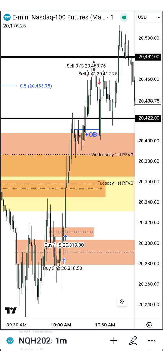 I_Am_The_ICT's tweet image. This was yesterday... when some would tell you my concepts don&apos;t work.

Do you want to see the execution and management as it happened or is this enough to shame them?