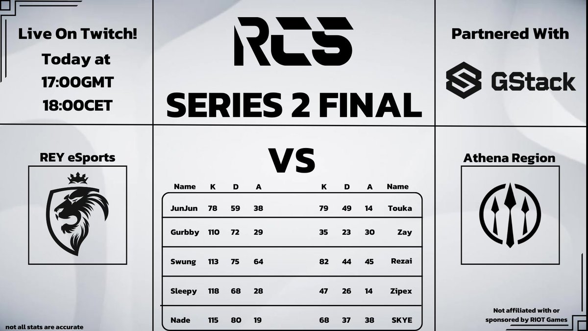 RCS (@radiantsceneeu) on Twitter photo 🔥It is almost time to witness an unforgettable clash between <a href="/REYeSportsUK/">REY eSports</a> and <a href="/xAthenaRegion/">ATHENA REGION</a> .
Join us today at 18:00CET live on twitch at -
RadiantCompetitiveScene.
#eSports #radiantscene #tournament #VALORANT 🔥It is almost time to witness an unforgettable clash between <a href="/REYeSportsUK/">REY eSports</a> and <a href="/xAthenaRegion/">ATHENA REGION</a> .
Join us today at 18:00CET live on twitch at -
RadiantCompetitiveScene.
#eSports #radiantscene #tournament #VALORANT