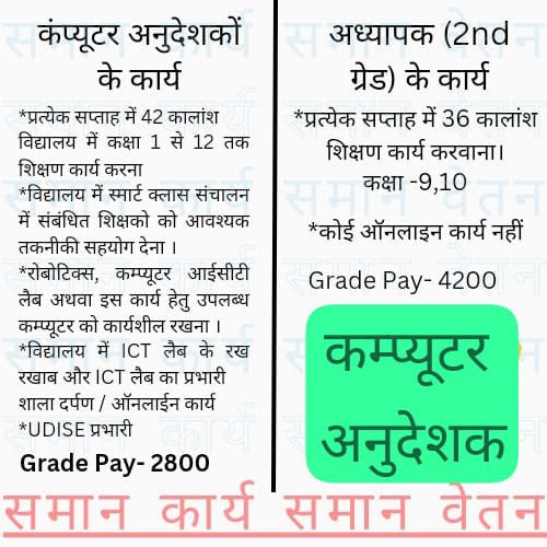 सरकार: हम कंप्यूटर पढ़ाने के लिए कंप्यूटर शिक्षक लगा रहे है।
कंप्यूटर शिक्षक:श्री मान समान कार्य समान वेतन अन्य शिक्षक की तरह वेतन क्यों नहीं दे रहे जबकि हम कक्षा 9 से 12 तक कंप्यूटर पढ़ा रहे है ।
सरकार: हमने कोई कंप्यूटर शिक्षक नहीं लगाएं।
वाह क्या दोहरे जवाब है।