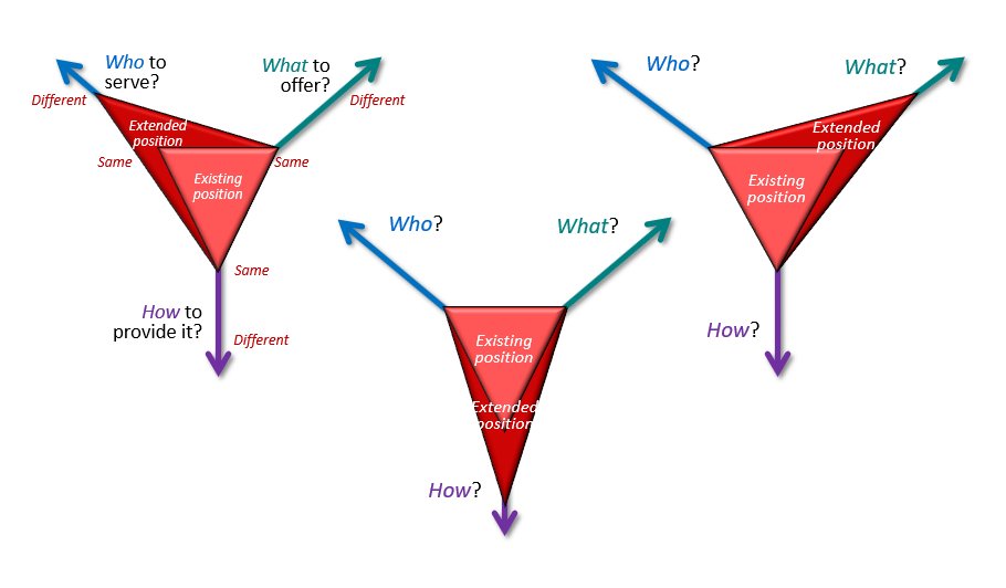 How to 𝙚𝙭𝙩𝙚𝙣𝙙 your strategy when it reaches the limits of its potential:
See sdl.re/vem77.

More in our #𝗼𝗻𝗹𝗶𝗻𝗲 #𝗦𝘁𝗿𝗮𝘁𝗲𝗴𝘆𝗰𝗼𝘂𝗿𝘀𝗲 : sdl.re/getSSM-X.

𝟯𝟬% 𝗼𝗳𝗳 either the full course or 'essentials' version - coupon 𝟯𝟬𝗦𝗦𝗠.