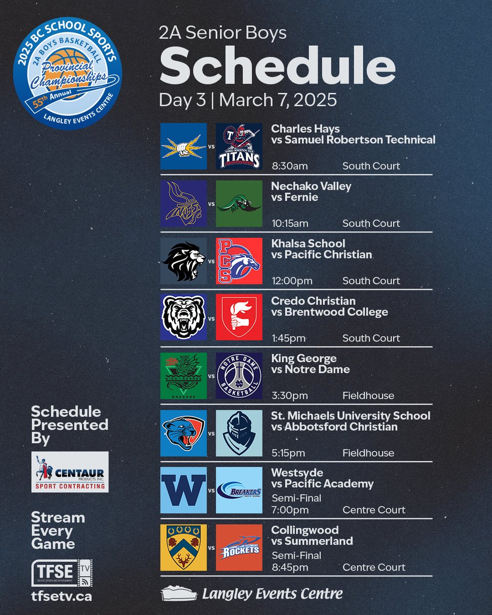 Another full day of hoops action!