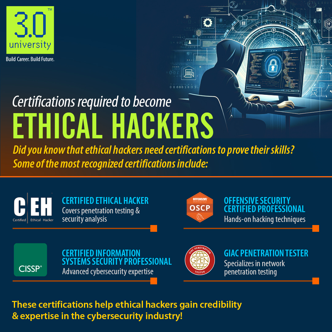 real3uni's tweet photo. 💡Ethical hacking isn’t just a skill - it’s a profession!
With top certifications like CEH and OSCP, ethical hackers can master security testing and help protect organizations.
#Hacking #CyberSecurityAwareness #WhiteHatHacker #CyberSecurity #CybersecurityNews #EthicalHacking #Hacker #CyberSec #infosec #Security #privacy #CEH
