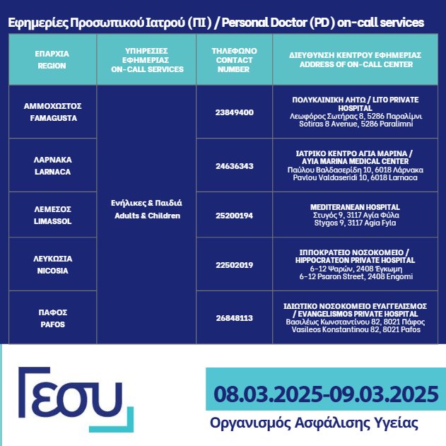Ο Οργανισμός Ασφάλισης Υγείας ενημερώνει το κοινό για τα στοιχεία επικοινωνίας των υπηρεσιών εφημερίας Προσωπικού Ιατρού (ΠΙ), για το Σάββατο 08 Μαρτίου και την Κυριακή 09 Μαρτίου 2025, ανά επαρχία. Περισσότερες πληροφορίες: loom.ly/PkvJOHE