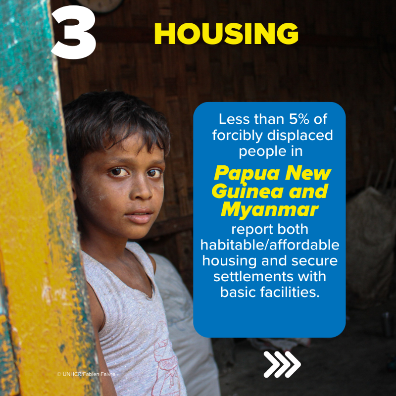 UNHCRAsia's tweet photo. Here are four things to know about the socio-economic conditions of forcibly displaced people across Asia and the Pacific! Read full report: https://t.co/b1MefmV7kY