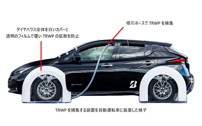 car_watch's tweet photo. ブリヂストン、タイヤ・路面摩耗粉じんを高効率で捕集する独自の実車捕集法開発 https://t.co/SdCA6vmdjl #ブリヂストン #TRWP https://t.co/axTfk3Dblo