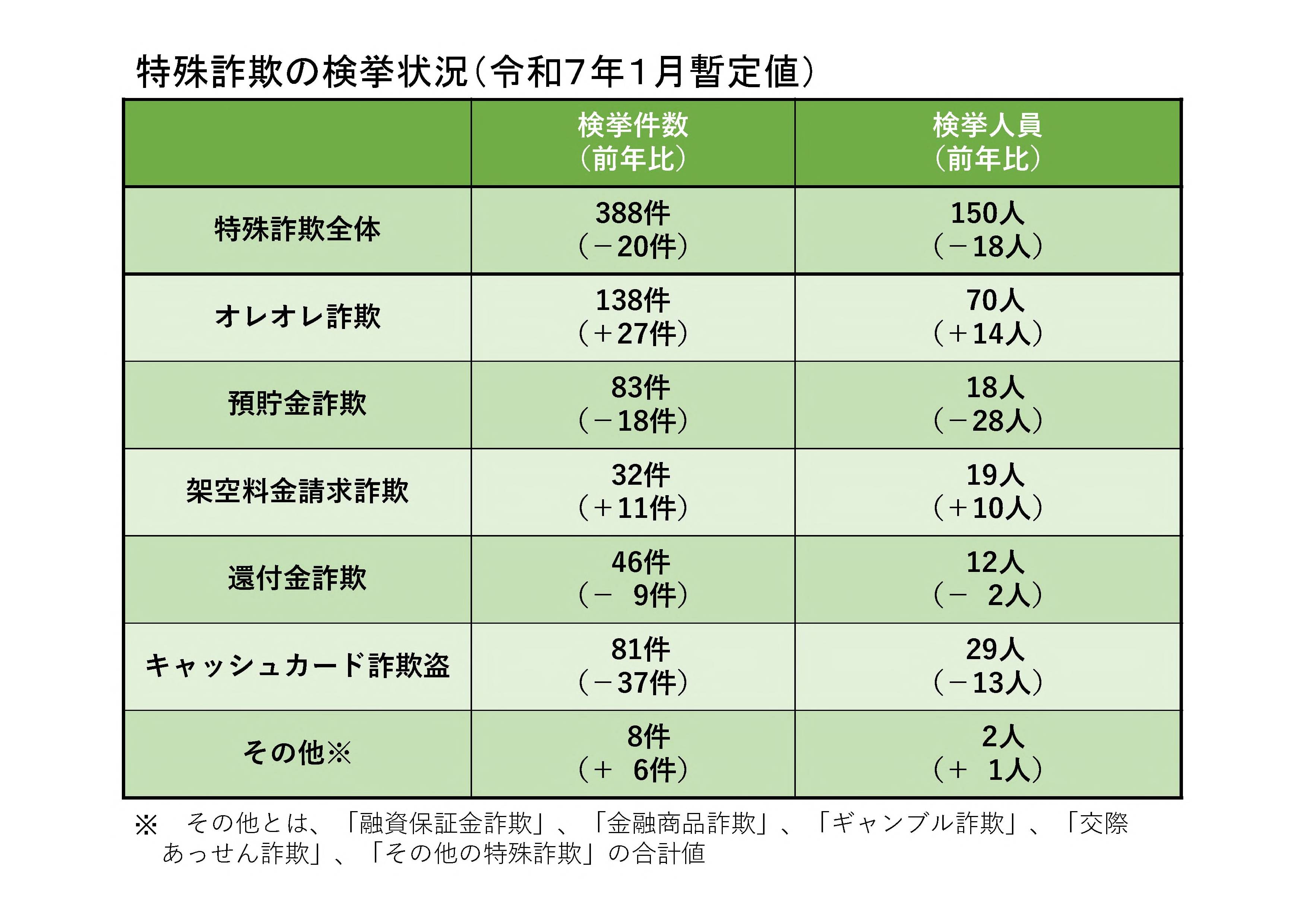 最上の品質な 警察庁 on X:  和書