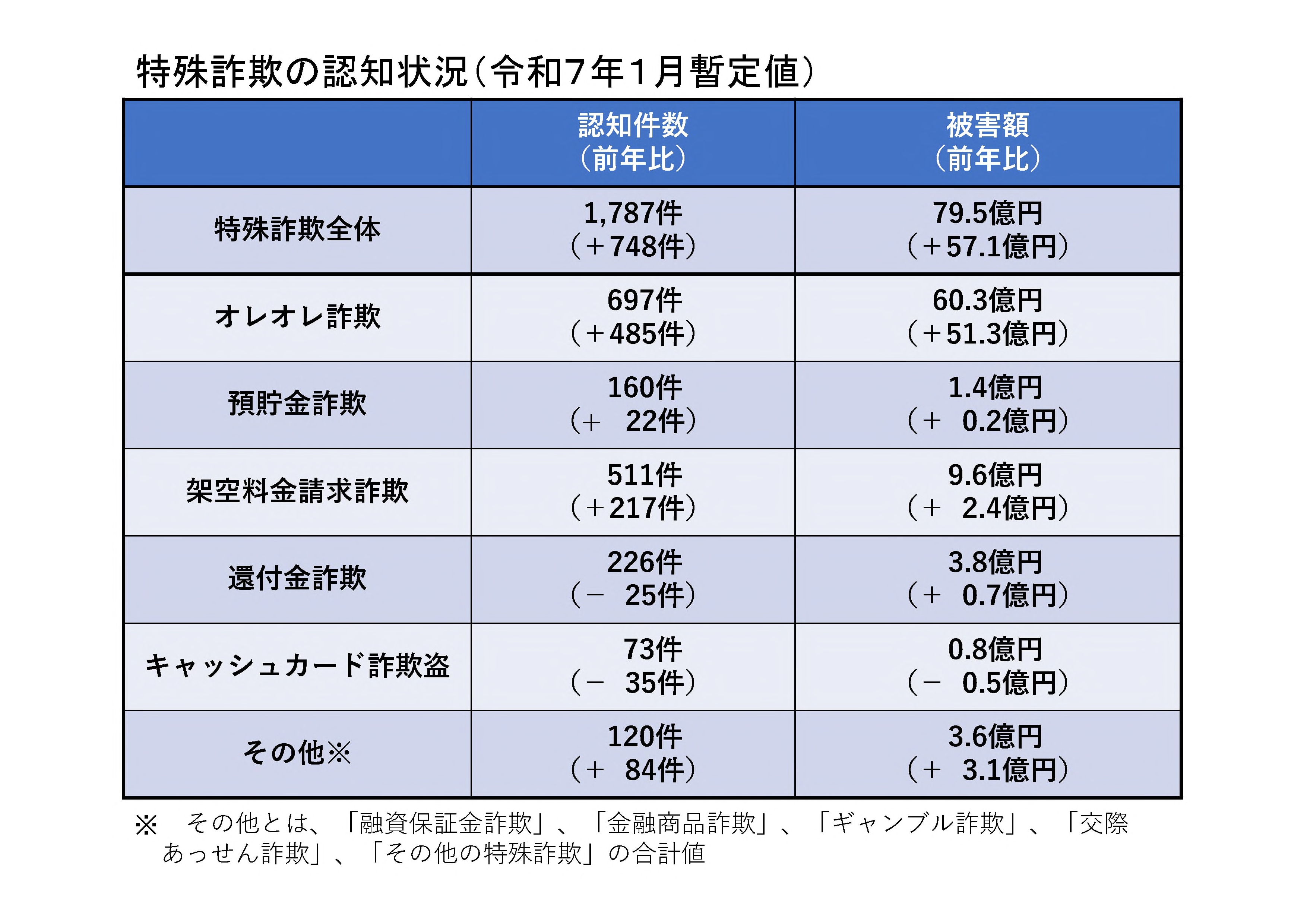 警察庁 on X: 警察庁 on X: