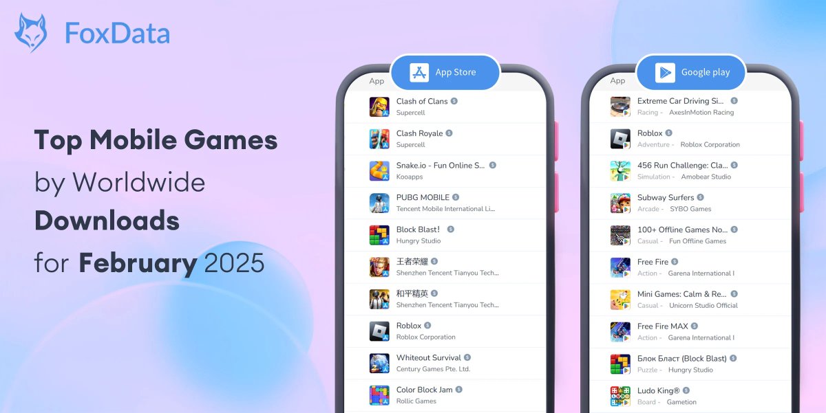 Discover the hottest mobile games captivating players around the globe in February! 

>>>Details: bit.ly/4hfIiD8

🔥 Find out what everyone’s playing 
🎯 Stay ahead of the gaming trends
 📊Get insights into gaming market dynamics

#TopDownloads #MobileGaming #GamingTrend